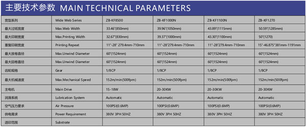 ZB机组式柔版印刷机参数.jpg